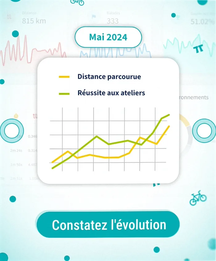 Cycleo Board — performance 3